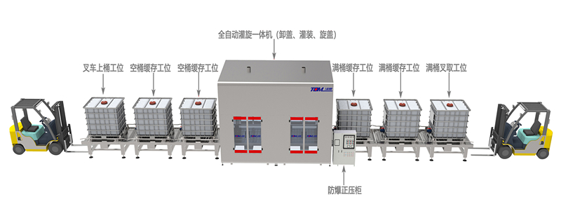 IBC噸桶、200L桶復(fù)合智能灌裝線案例_副本.jpg