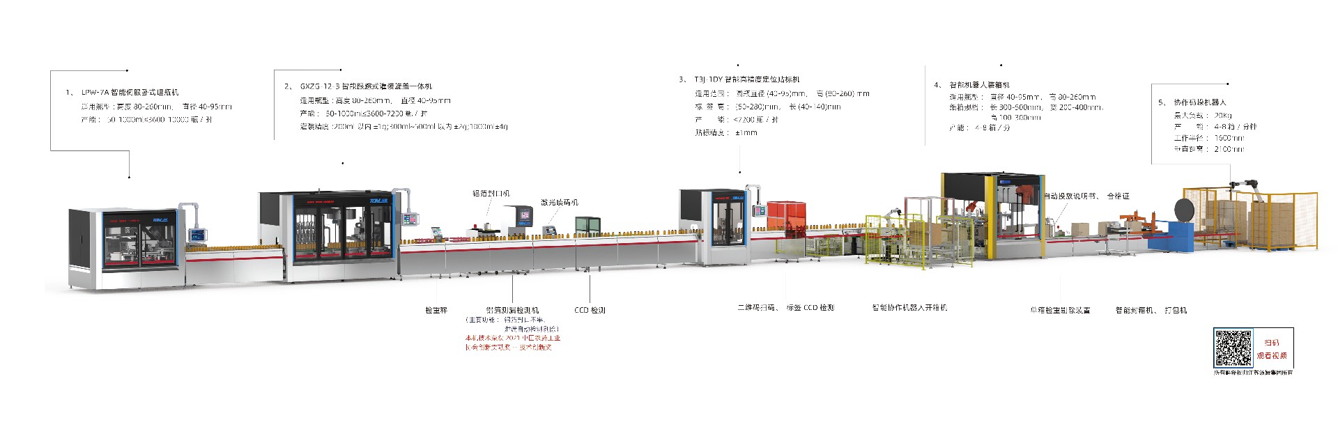 2、50-1000ml全自動(dòng)灌裝線.jpg